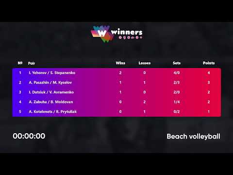 18:05 I. Datsiuk / V. Avramenko - A. Kotelenets / R. Prytuliak 07.11.2022 | Winners Beach Volleyball