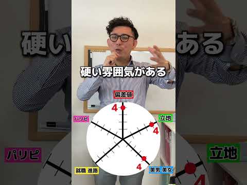 理学療法学科 愛知大学の総合点数は！？ #名古屋 #愛知大学 #偏差値 #春日井 #塾 #よし塾長　 #大学生   #大学