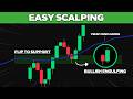 Master CONFLUENCE Trading In UNDER 6 Minutes