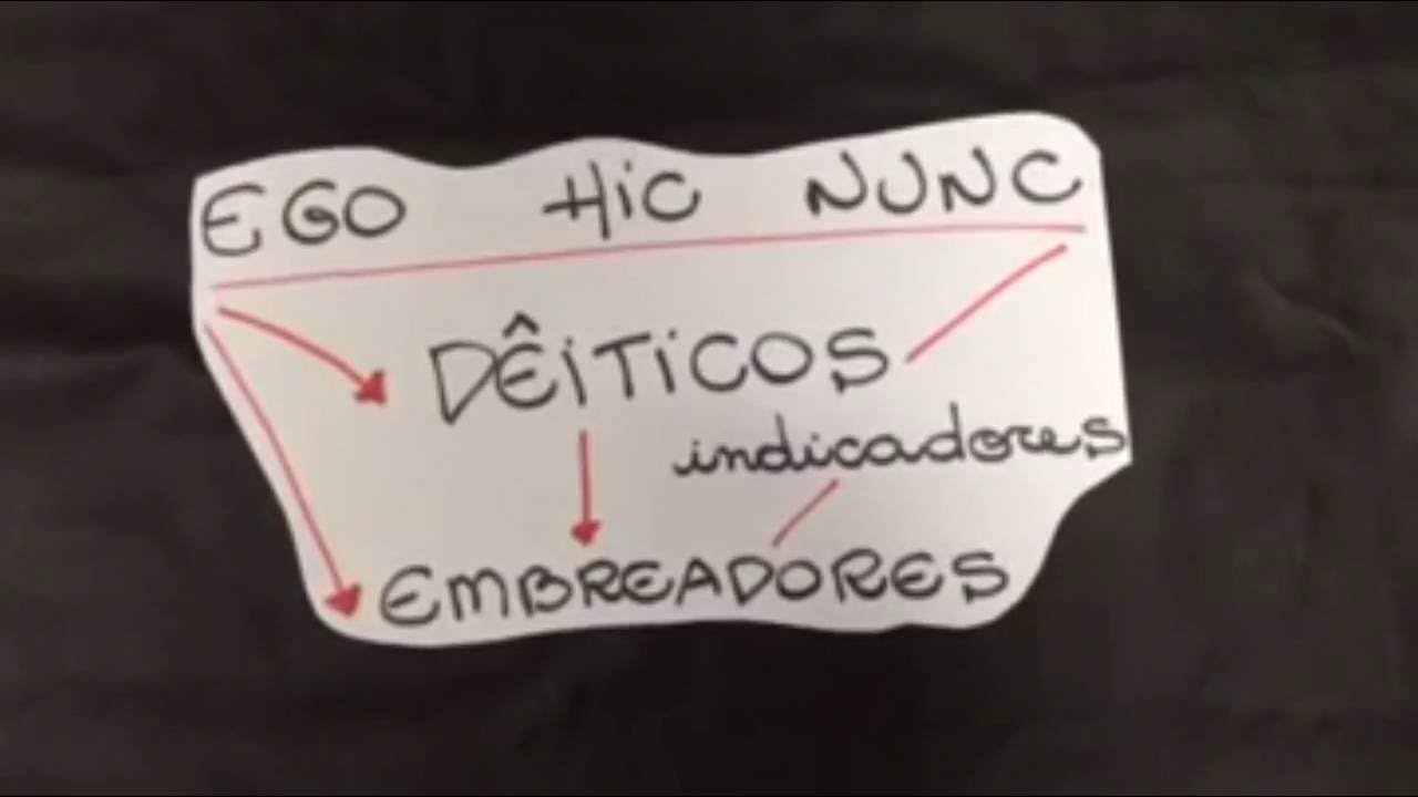 Teoria da Enunciação | Benveniste