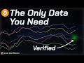 Bitcoin CAGR Calculator 5 Video thumbnail