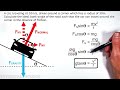 Worked Example Calculate Optimal Bank Angle For A Car To Travel Around A Curve