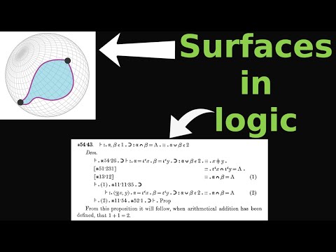 What is...homotopy type theory?
