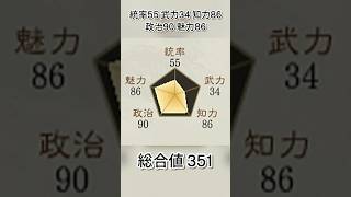 弟は大失敗して有名になったけれど……！大絶賛されていた兄【三国志8リメイクPK】