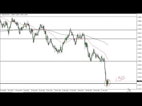 GBP/USD Technical Analysis for May 04, 2022 by FXEmpire