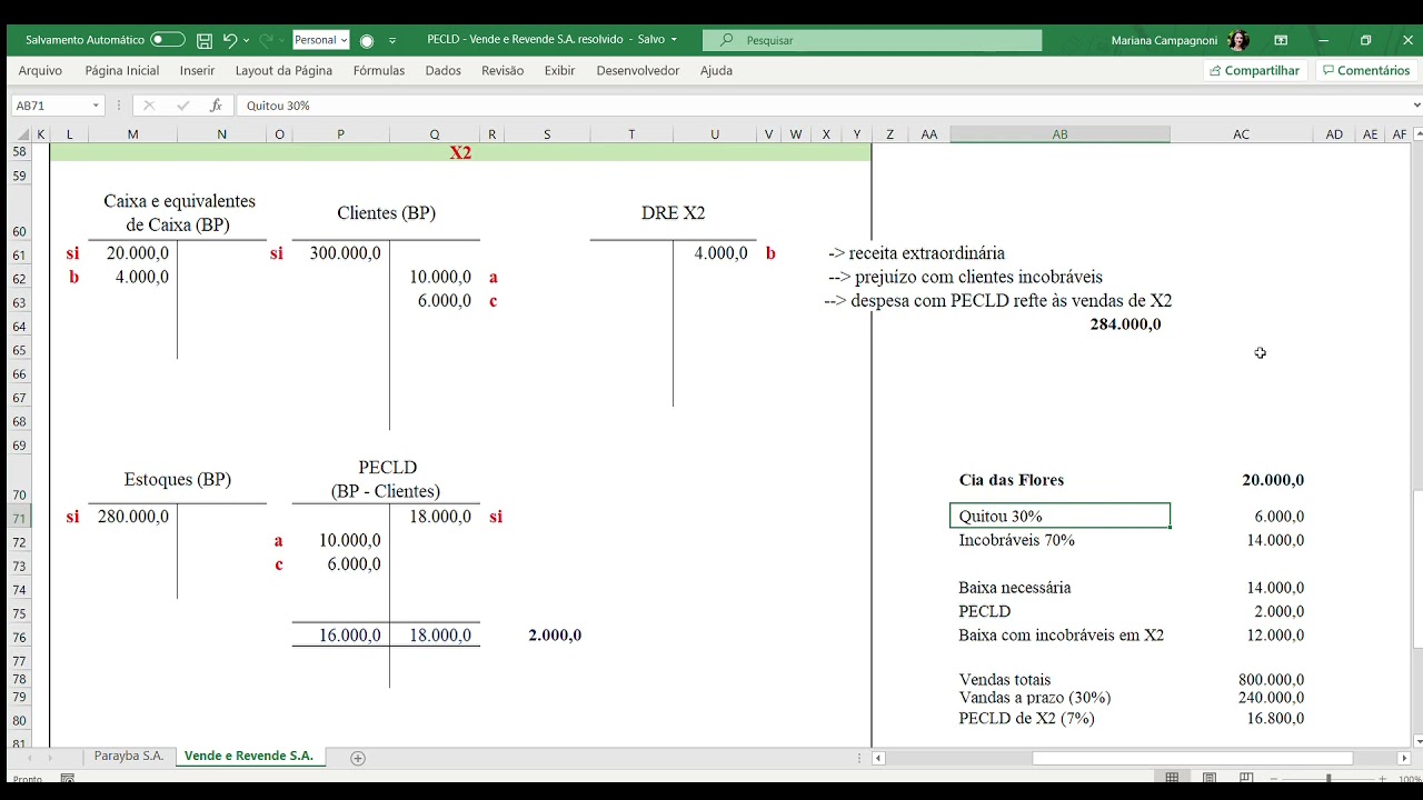 Exercício resolvido de perdas estimadas para créditos de liquidação duvidosa (PECLD)