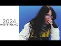 Top 50 Most Streamed Songs From 2024