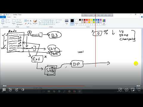 Oracle Golden Gate Architecture Classic capture Vs Intrigrated Capture