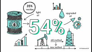 Genoil Inc: Future of Oil?
