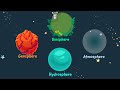 The Four Spheres: Interactions that Shape the World | Biosphere, Hydrosphere, Atmosphere, Geosphere