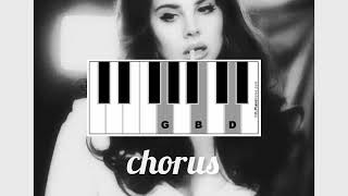Velvet crowbar - Lana Del Rey piano tutorial