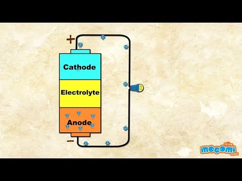 How do Batteries Work? (With Narration) | Mocomi Kids