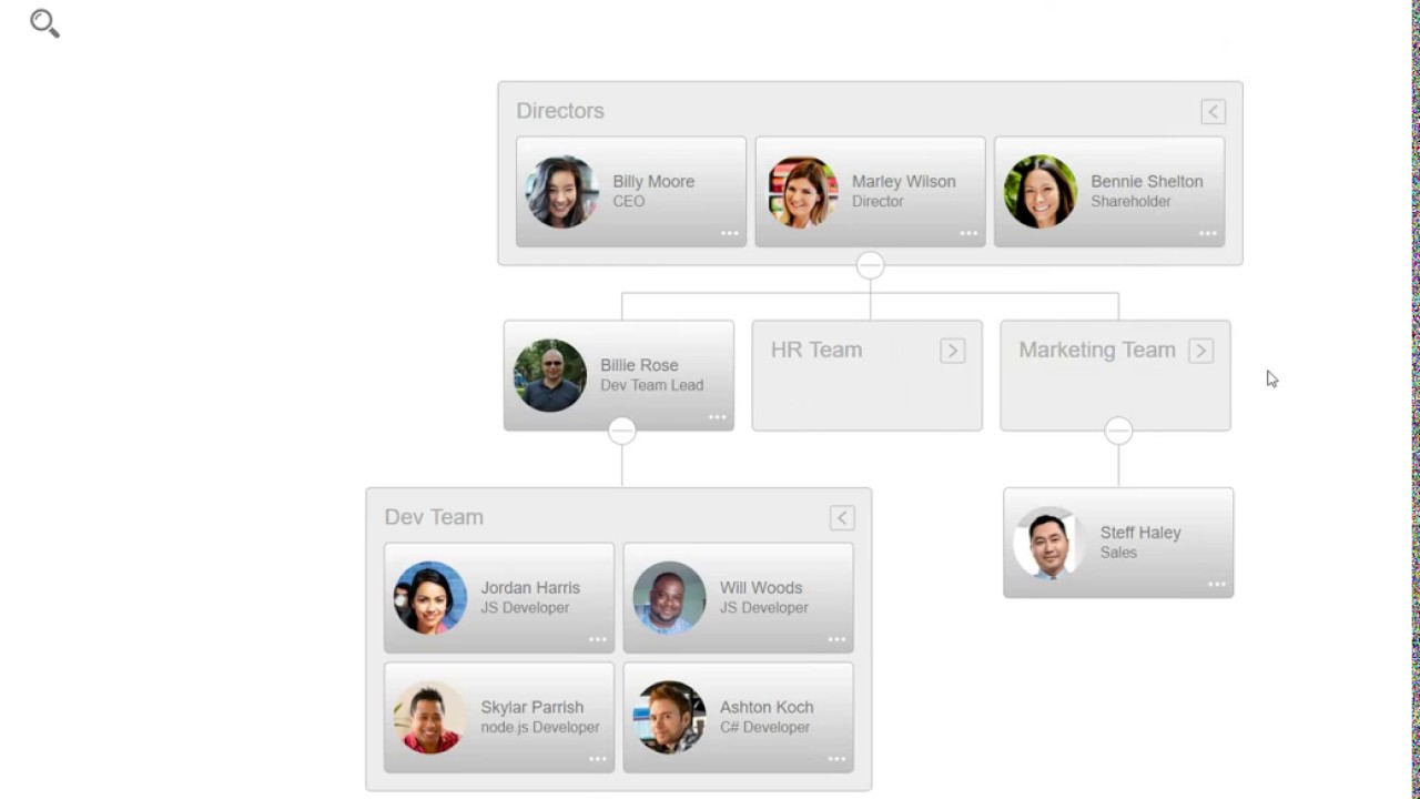 OrgChart JS Grouping