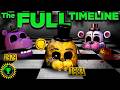 FNAF The ULTIMATE Timeline Part 1
