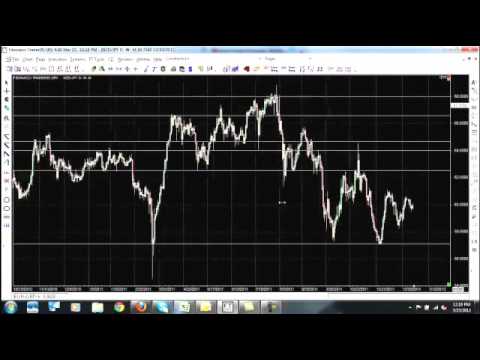 Forex trading strategy find entry and exit point