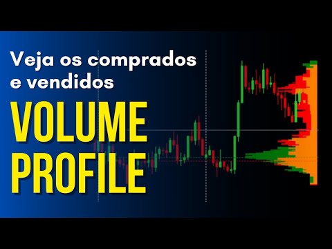 Volume Profile com Mapa de Comprados e Vendidos