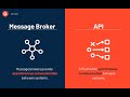 What Is Message Broker