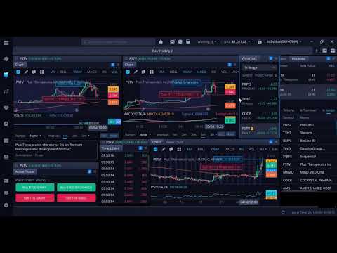 DAY TRADING 5/4/2021