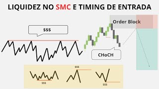 REGIÕES DE LIQUIDEZ NA ANÁLISE SMC E TIMING CORRETO DE ENTRADA NO DAYTRADE!