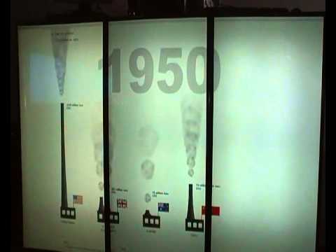 Visualising CO2 Data from Gap Minder