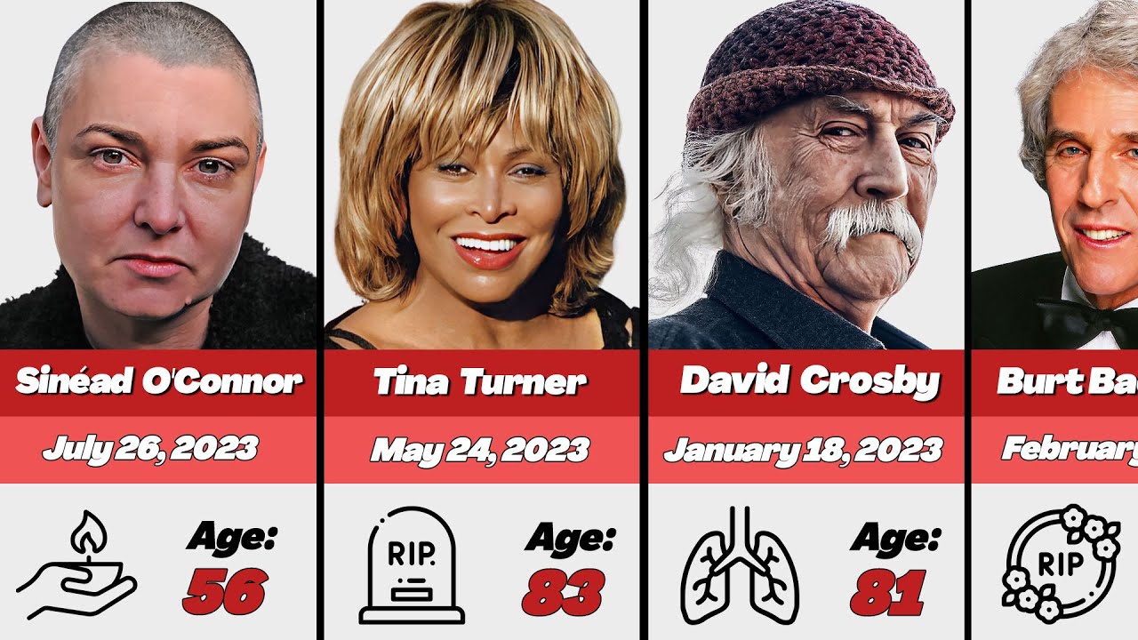 🎸 47 Musicians Who Tragically Died in 2023