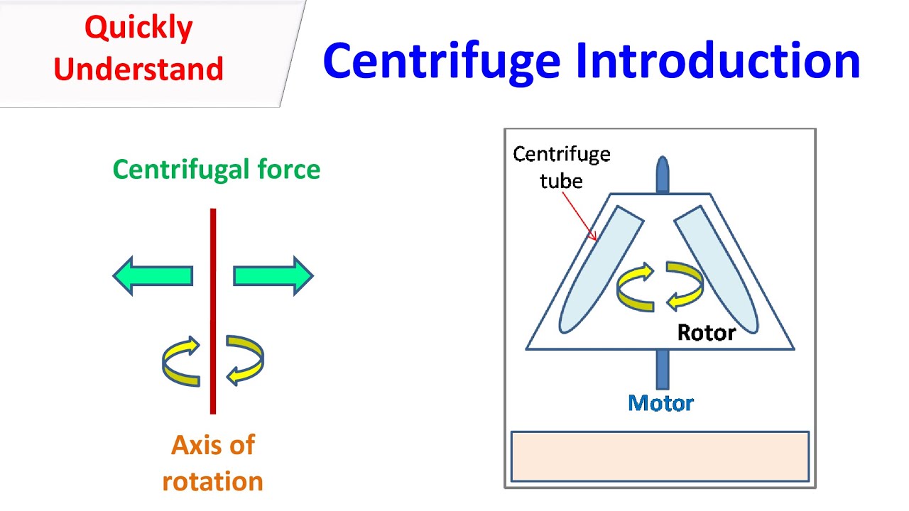 What is centrifugation and its types? Ask Library