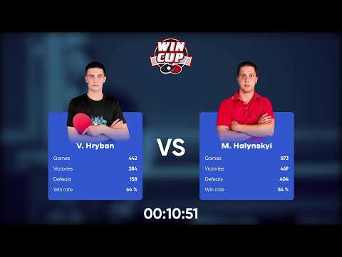 02:00 Vladyslav Kaluhin 3 - 0 Anatolii Levshyn West 5 WIN CUP 06.11.2022 | TABLE TENNIS WINCUP