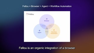 Fellou AI Agentic Browser