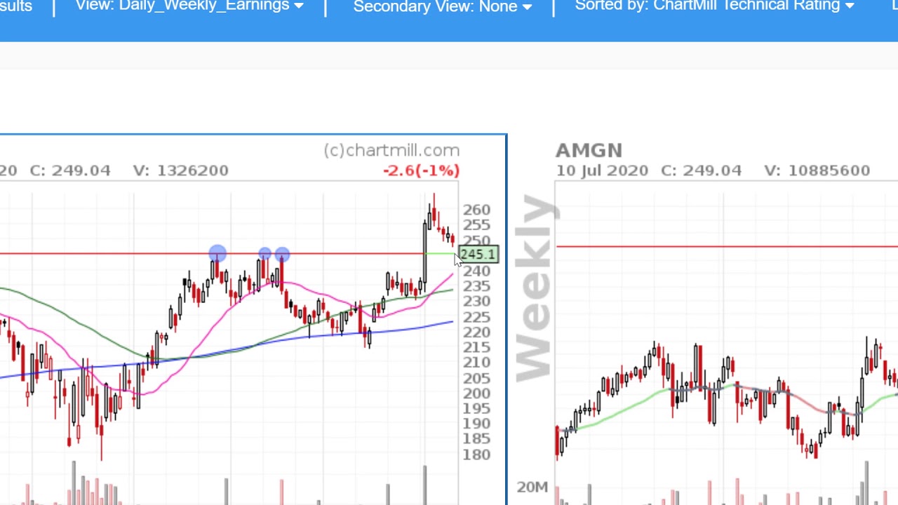 Finding Trading Setups Using the Predefined ChartMill Screens