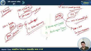 মাস্টার ক্লাস-৩৮