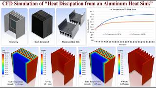 CFD Simulation of Heat Dissipation in an Aluminum Heat Sink | ANSYS Fluent | FCFD-0150