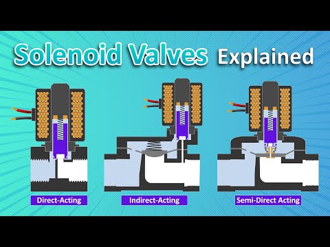 Solenoid Valve Explained | Types and Application