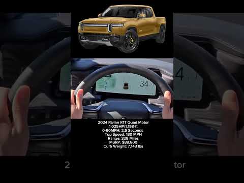 Thumbnail for 2024 Rivian R1T Quad-Motor 0-60 MPH #carshorts #rivianr1t #0to60 #0to100 #electriccar by Rivian