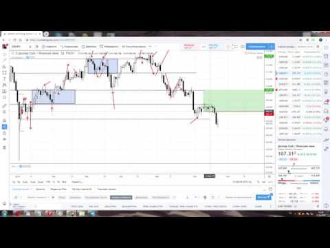 ТОРГОВЫЕ ИДЕИ ПО EUR/USD , GBP/USD, USD/JPY, золото (убыточная сделка) c 24 по 28 июня 2019 года