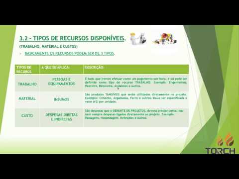 MSProject (2013) - Aula:  Tipos de Recursos Disponíveis  Trabalho, Material e Custos