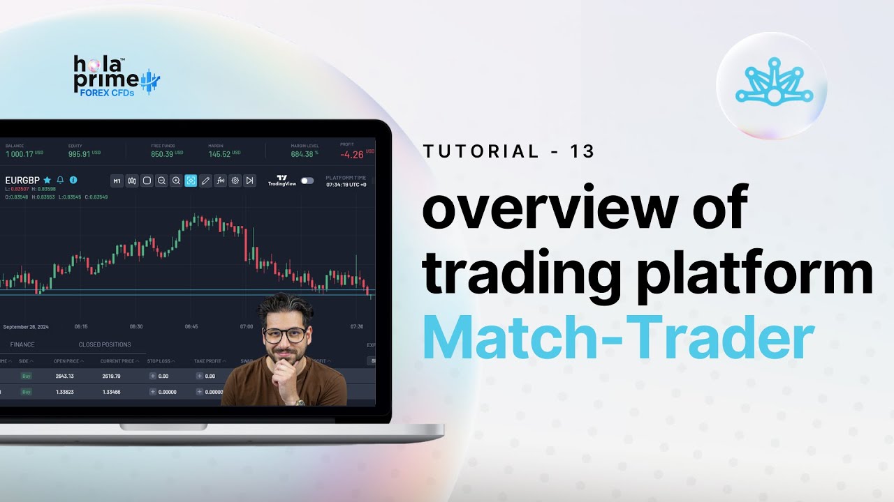 Match-Trader-Tutorial für Anfänger | Vollständiger Überblick über die Plattform und Anleitungen zum Handeln