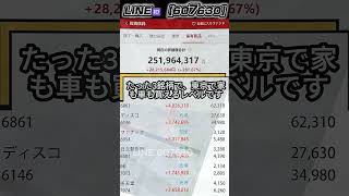 #日本株#株式投資#投資初心者#資産運用#日本市場#株の勉強#株式入門#投資生活#デイトレード#スイングトレード#長期投資