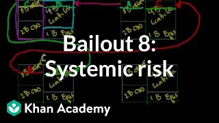 Bailout 8: Systemic Risk