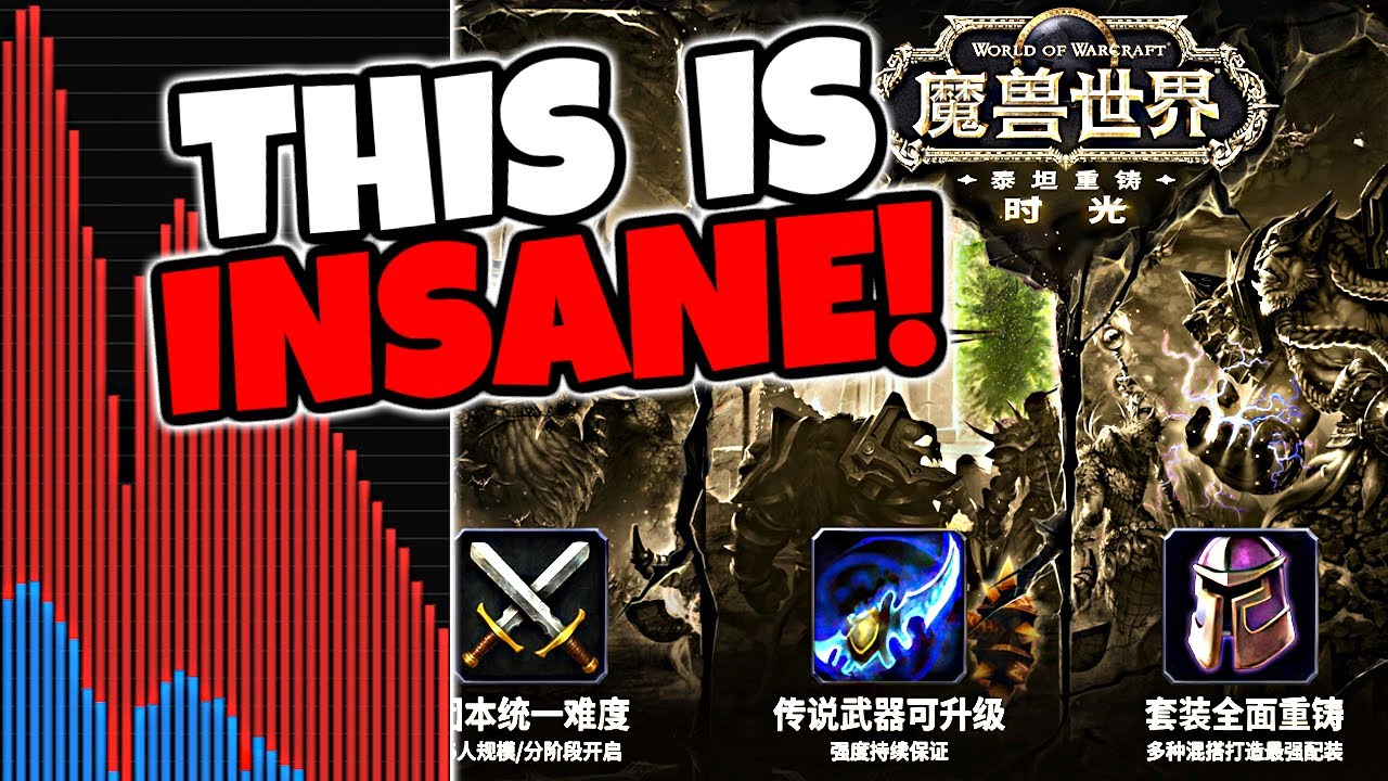 ChinaWoW's Titan Reforged Server is INSANELY POPULAR - Here's What You Need To Know...