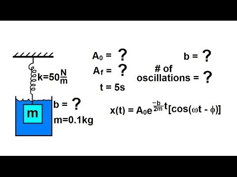Physics Ch 16 1 Simple Harmonic Motion with Damping 1 of 20 Basic Equation No Damping
