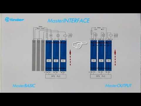 MasterINTERFACE Serie 39 Produktvideo Teil 2/2