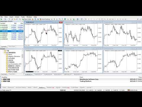 Video Multi Chart Synchronization MT4
