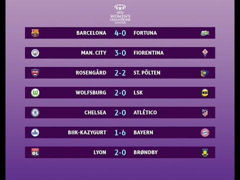 Olympique Lyonnais Vs Brøndby IF 2-0 | MATCH HIGHLIGHTS | UEFA Women's Champions League|04/03/21