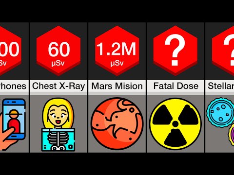 Comparison: Most Radioactive Things