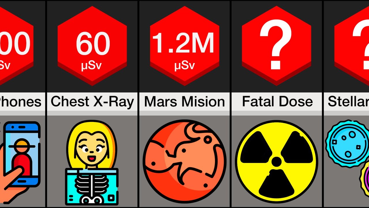 Comparison: Most Radioactive Things