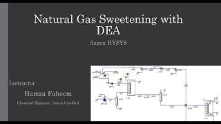 Natural Gas Sweetening Process with DEA