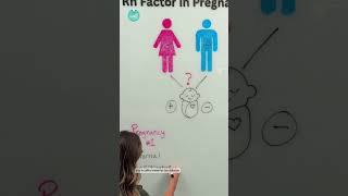 🩸Rh Factor in Pregnancy