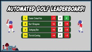 Automating After Effects — automated golf leaderboard