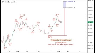 Nifty Elliott wave analysis for 9th April 2020