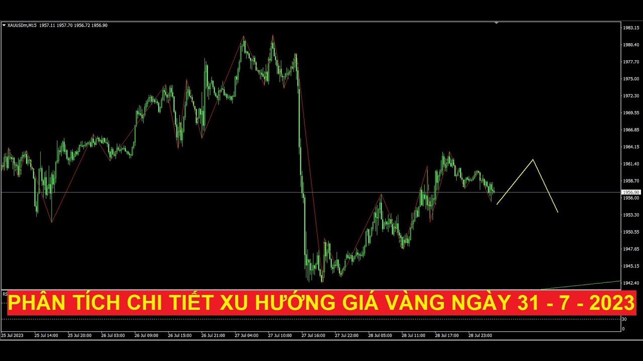 Video phân tích chi tiết xu hướng giá vàng ngày 31 - 7 - 2023